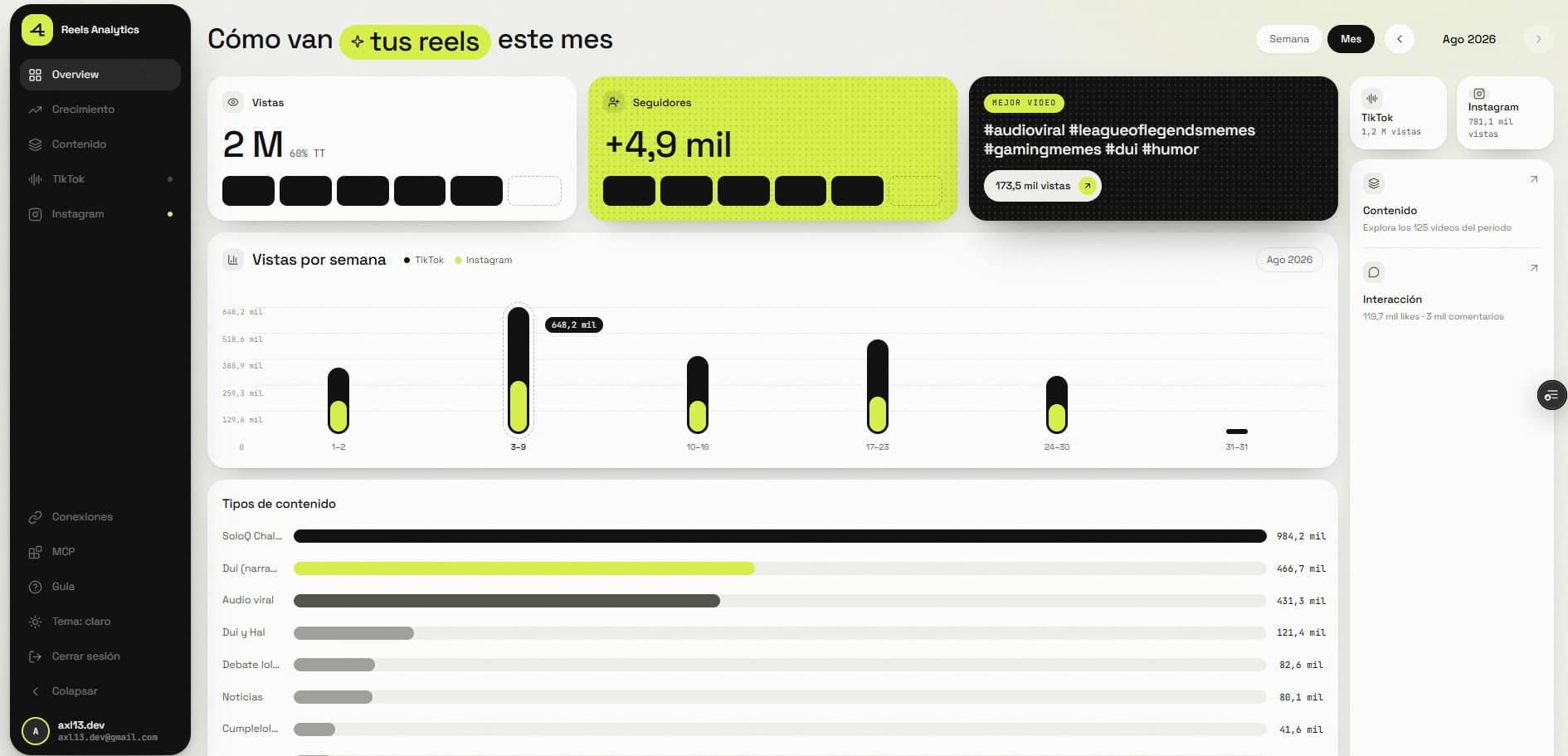 Reels Analytics screenshot