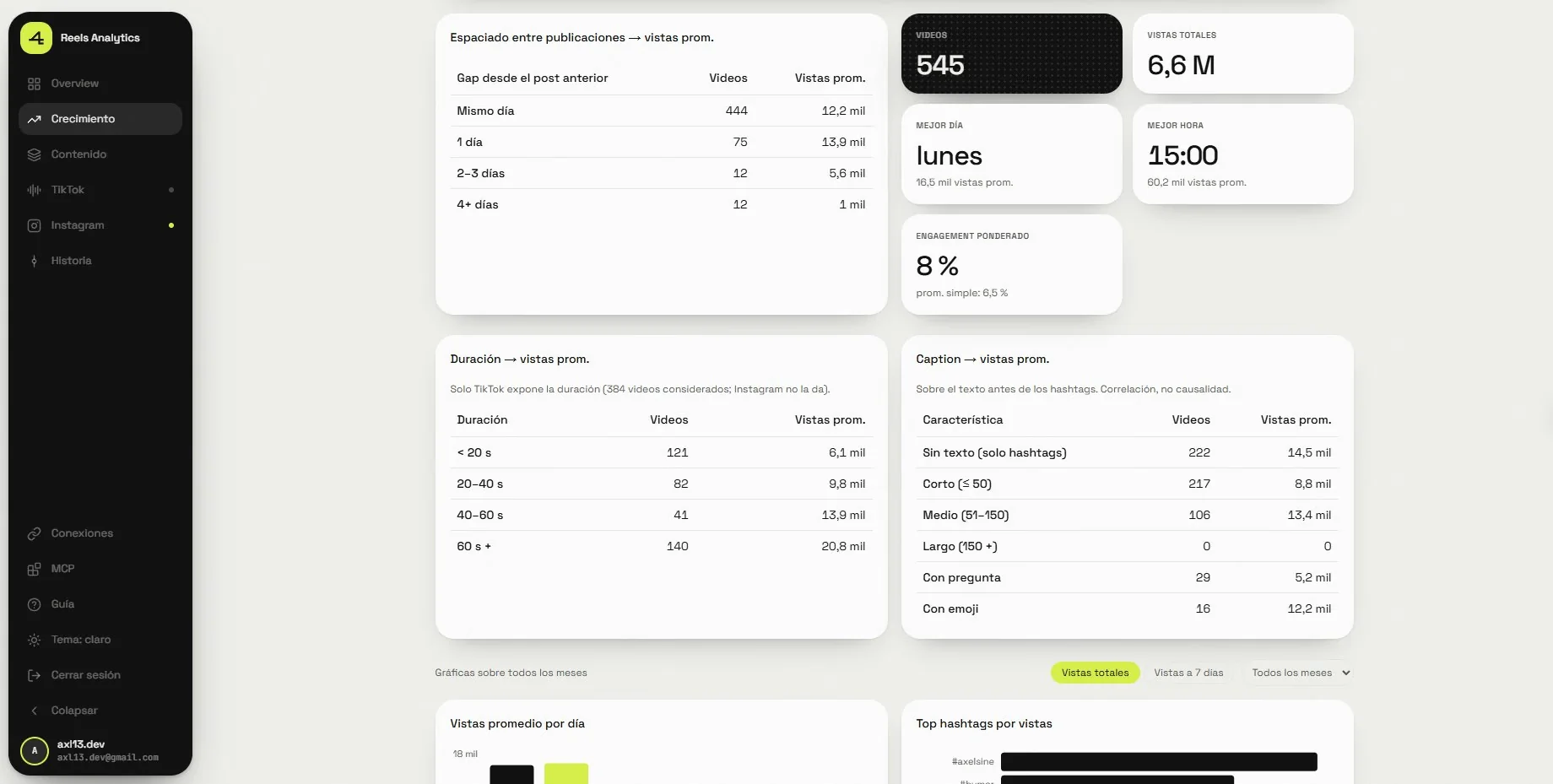 Patterns: spacing between posts, duration and caption text.